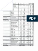 CRD Draft 2016 Budget Numbers