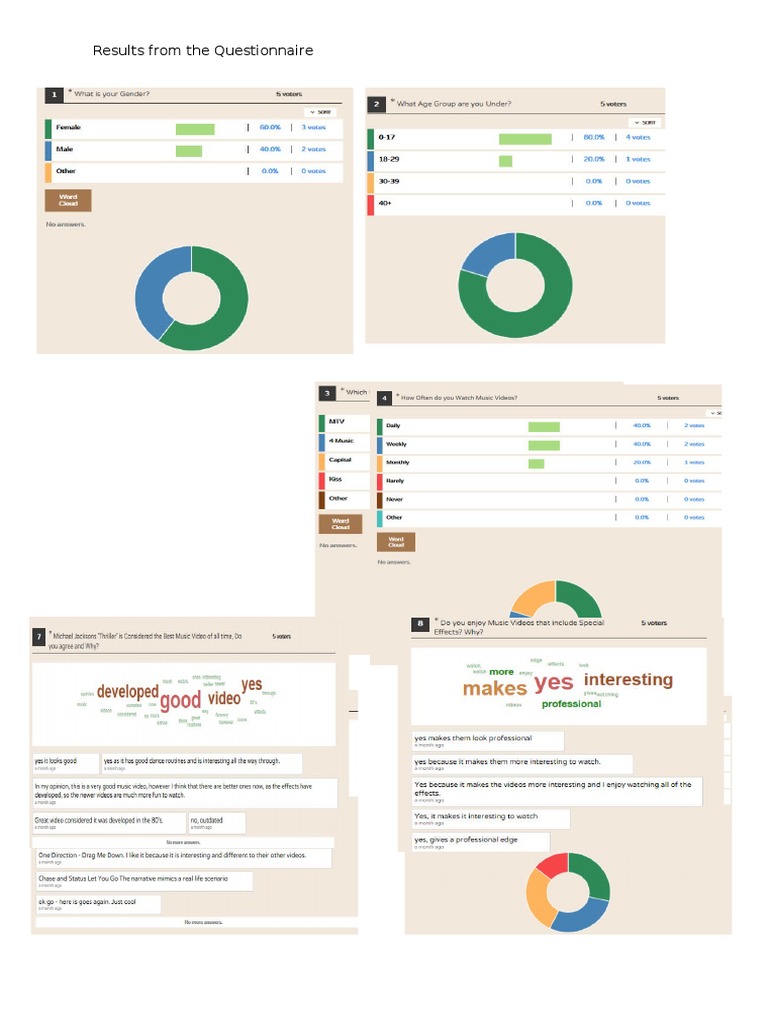 Questionaire Results | PDF