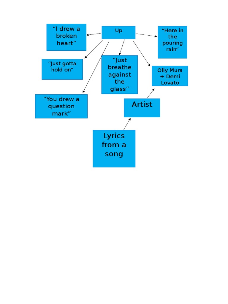 Mindmap 3 | PDF