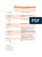 Formulario de Física Moderna