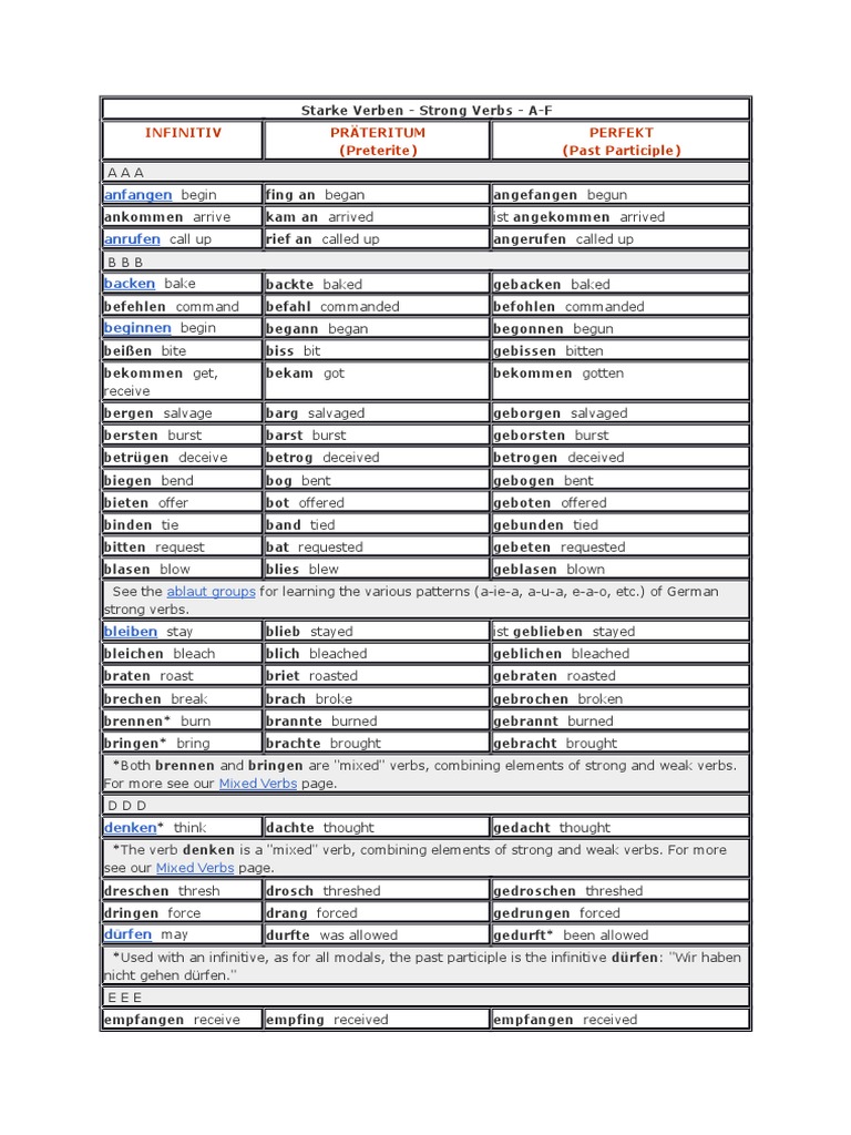 German Verbs | PDF