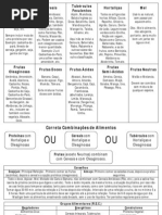 Combinação de Alimentos