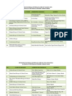 List of Updated Mosques in M M