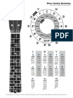 Blues Ukulele Course