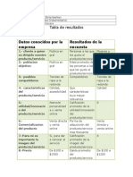 Ejemplo de Estudio de Mercado