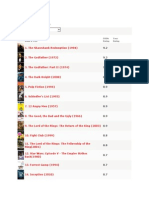 Rank & Title Imdb Rating Your Rating: Sort By: Showing 250 Titles