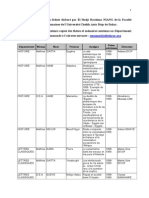 Dates D Partement Niveau Nom Pr Nom Analyse Direc