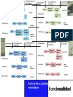 Analisis de Actividades y Necesidades