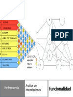 Analisis de Interrelaciones Por Frecuencia en General