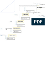 Diagrama de Bloque