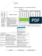 A. Resultados- 3º Básico (Ev. Cognitiva PIE) (Autoguardado)