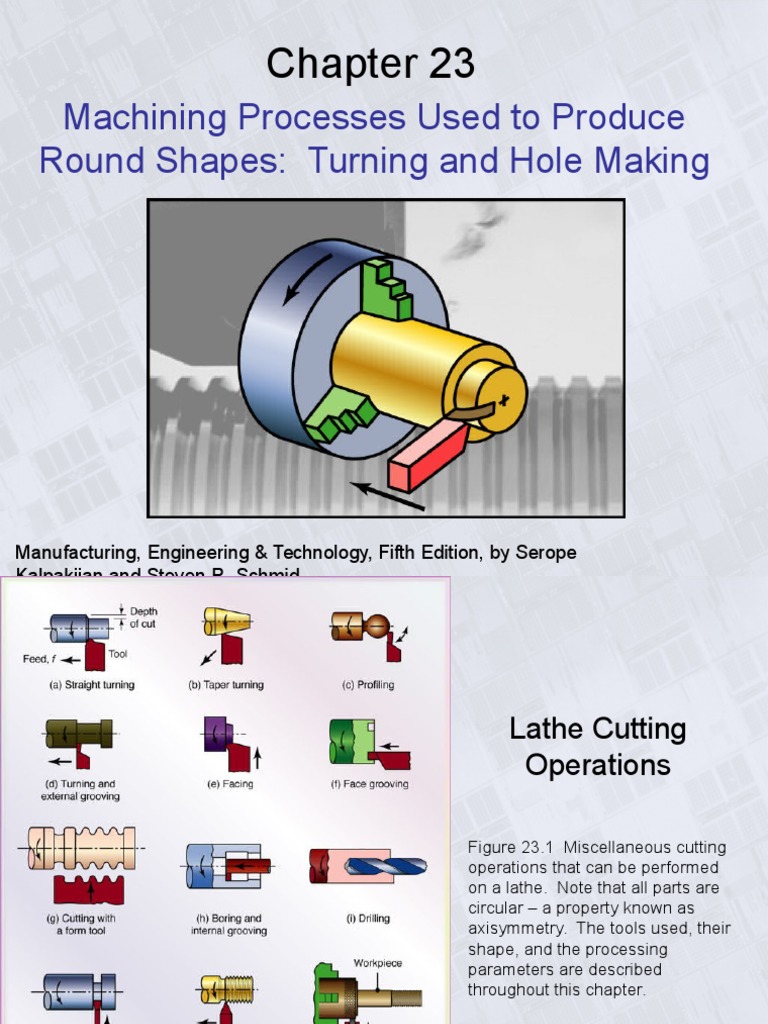 Machining Processes Used To Produce Round Shapes: Turning and Hole ...