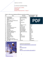 Chapter03 - Lab Tests