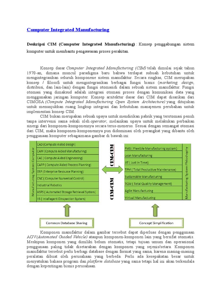 Konsep dan Implementasi CIM | PDF