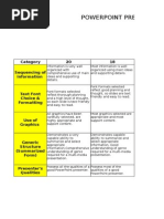 Rubrics For Powerpoint Presentation