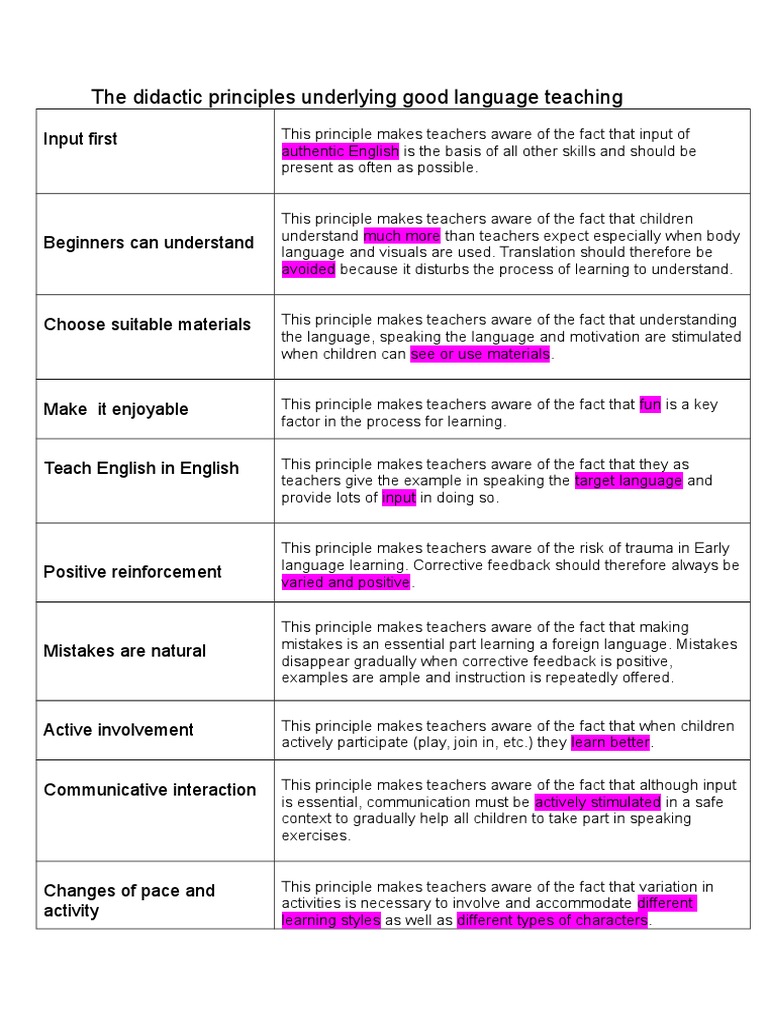 The Ten Principles | PDF