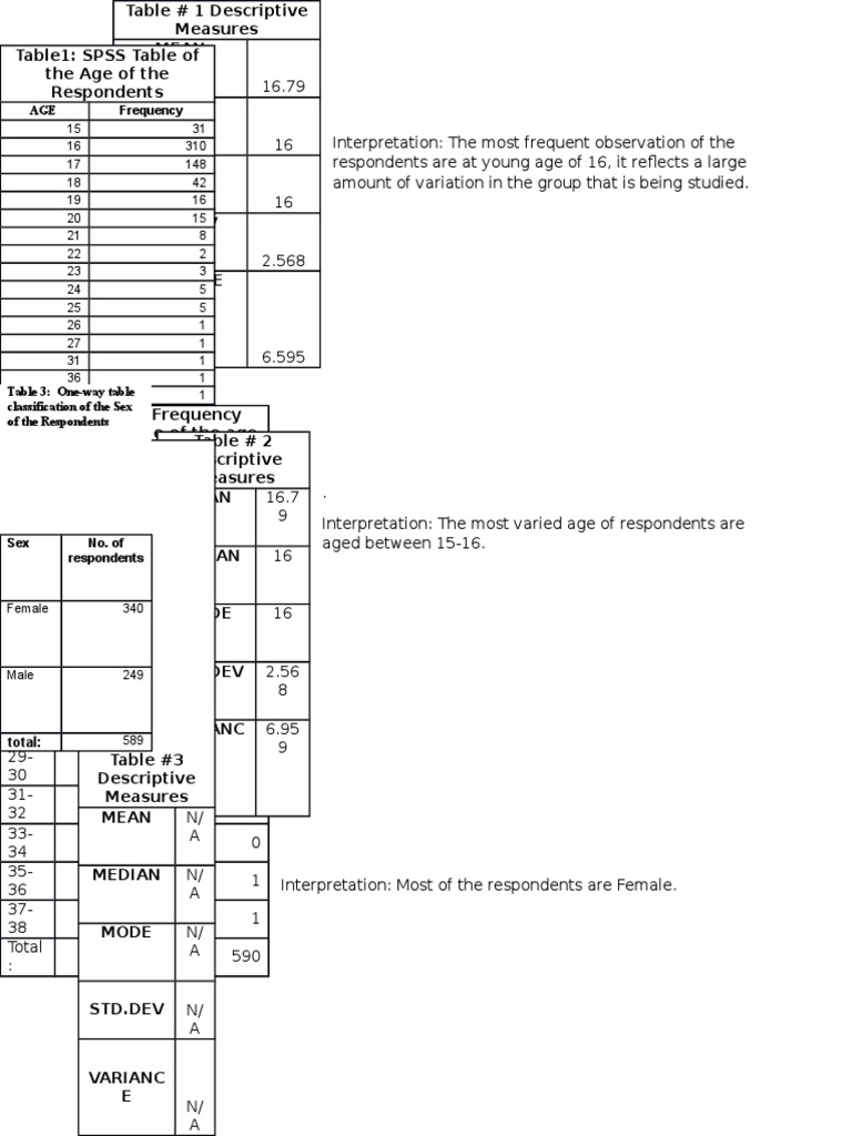 Interpretation in Stat | PDF | Bachelor Of Science | Engineering