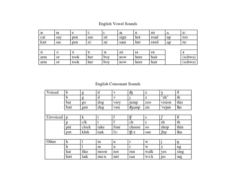 English Vowel Sounds | PDF | Foreign Language Studies