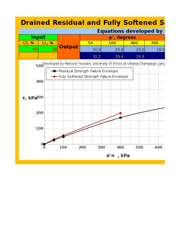 Residual FullySoftened Correlations 4-16-10 | PDF