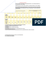 Casificacion de Suelos AASHTO