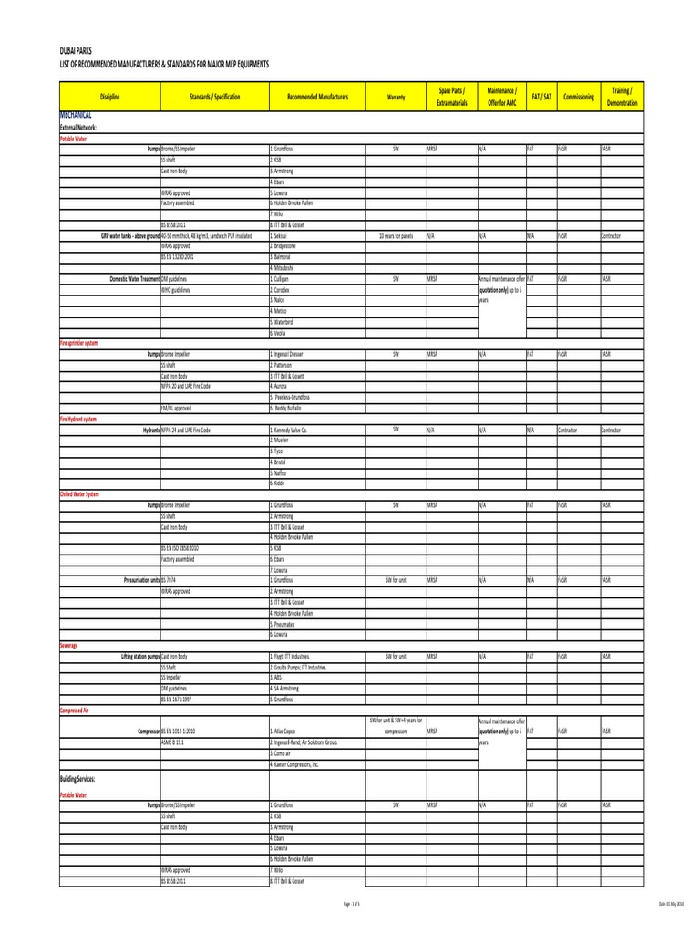 Recommended List Of Major Mep Materials Manufacturers And Standards