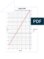 Speed Stp vs Power