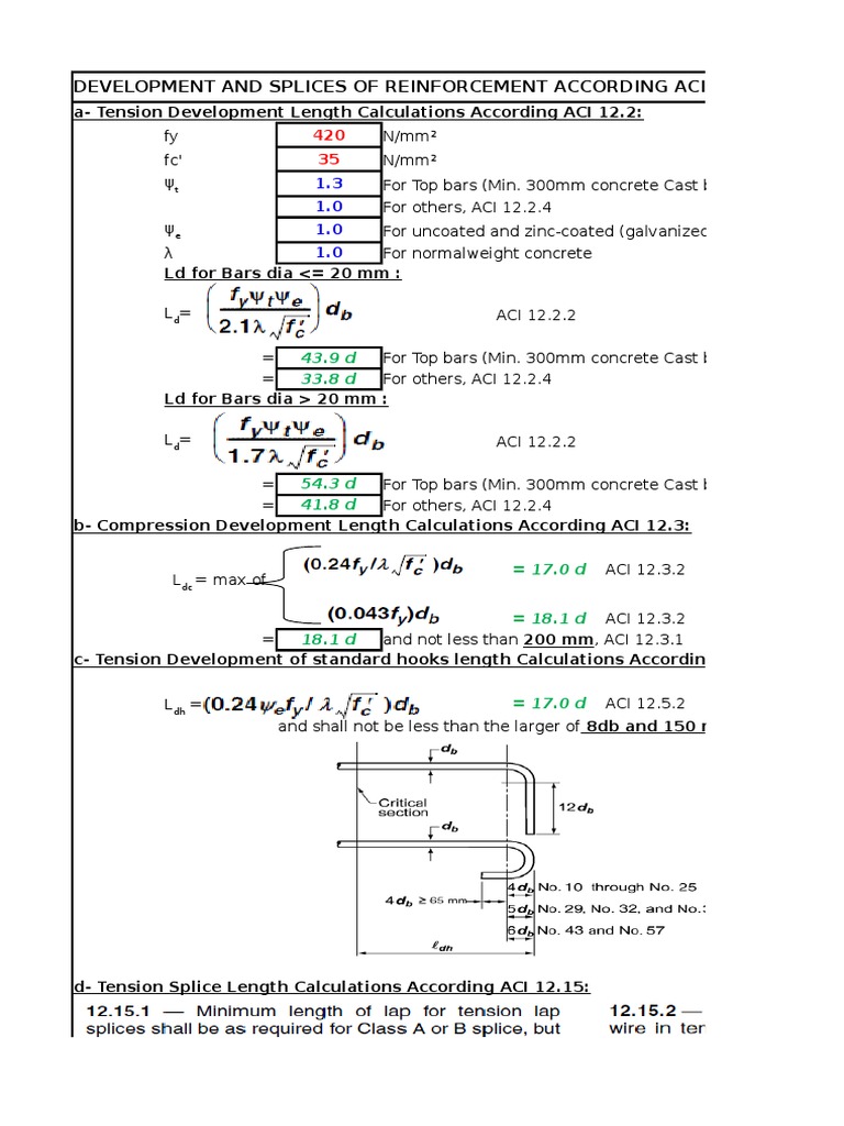 ACI 318-08 Development and Splice Lengths | PDF | Technology & Engineering