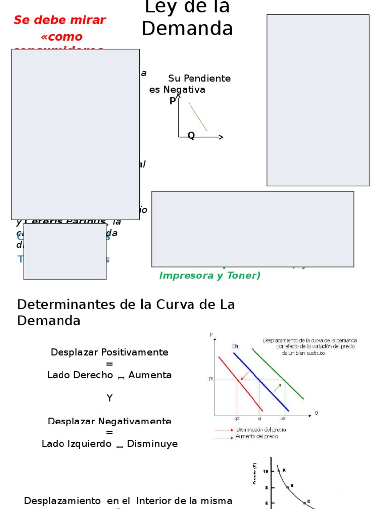 Ley de la Demanda y Oferta: Conceptos Clave | PDF | Oferta (economía ...
