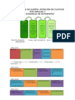 PLANIFICACIÓN DE HUERTA