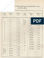 Uporedni Pregled DIN-JUS Konstruktivnih Celika (Prirucnik Za Pripremu Strugarskih Radova, 1962)