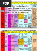 Download Residuals Summary Chart by Jonathan Handel SN28926954 doc pdf