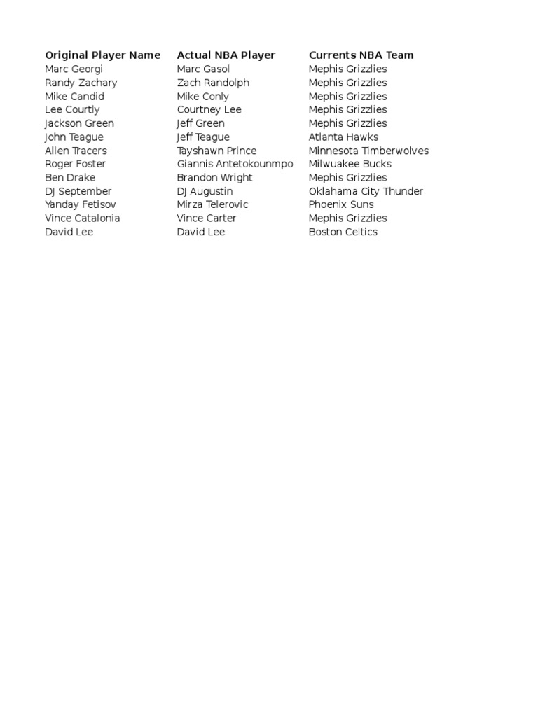 NBA Player Stats and Team Roster | PDF