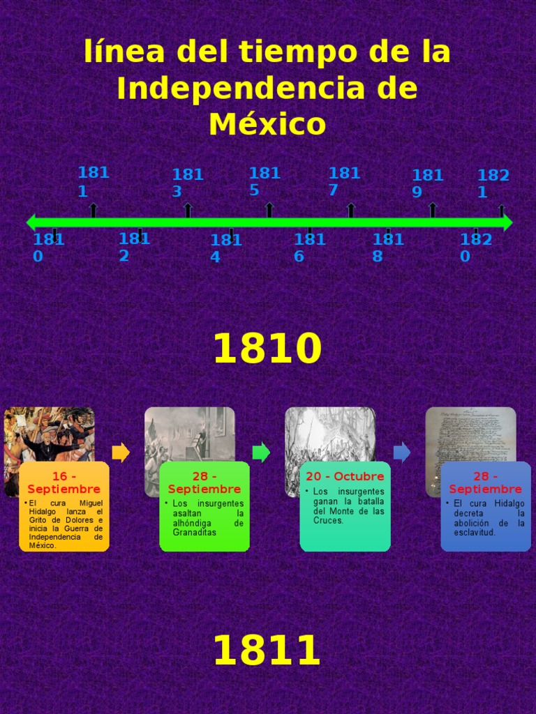 Linea Del Tiempo Primer Imperio Mexicano Timeline Tim vrogue.co