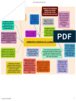 Corrientes Filosóficas de La Moral