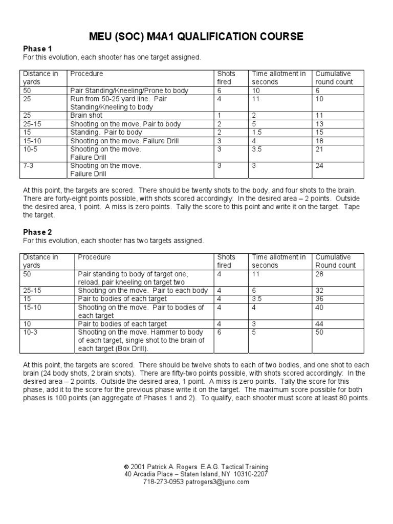 MEUSOC Qual M4-Pistol | Download Free PDF | Projectiles | Firearms