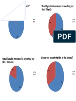 No Typical Love Story - Questionaire Results