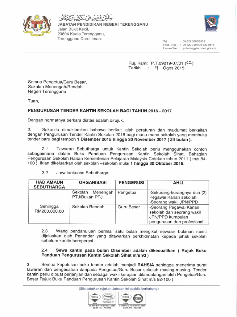 Penggunaan Wang Kantin 2019