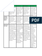 Rubric A