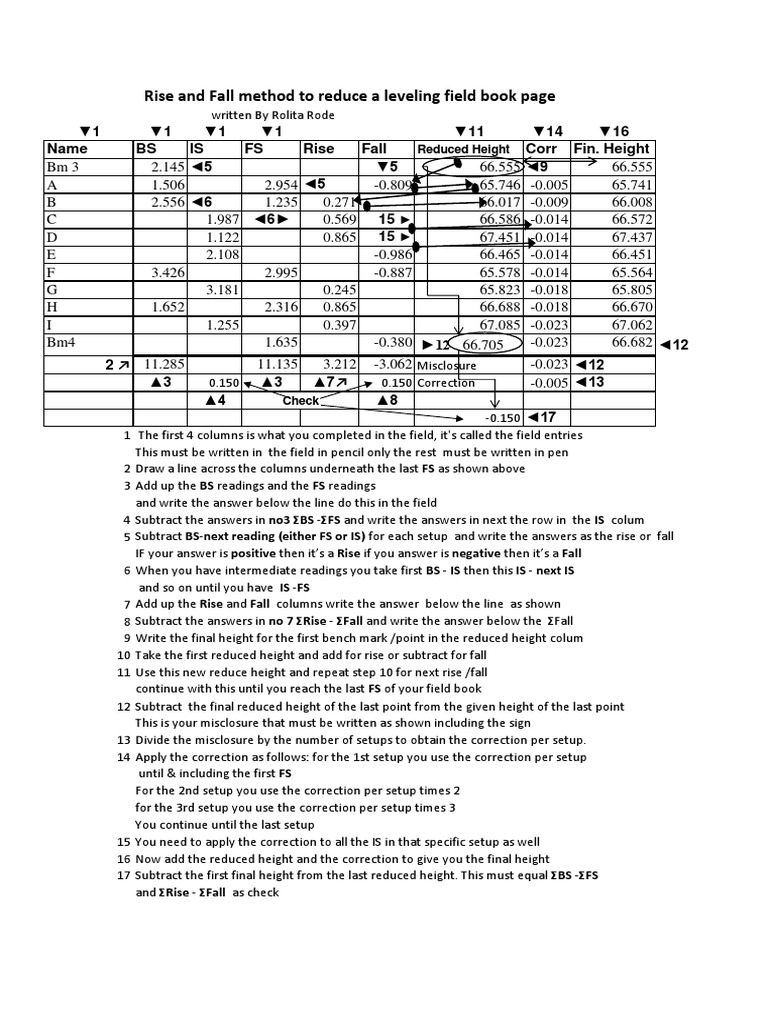 Rise and Fall Method To Reduce A Leveling Field Book Page: Name BS IS ...