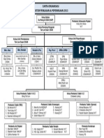 Carta Organisasi SPP 2013 FM New