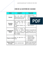 Evolución de La Gestión de Calidad