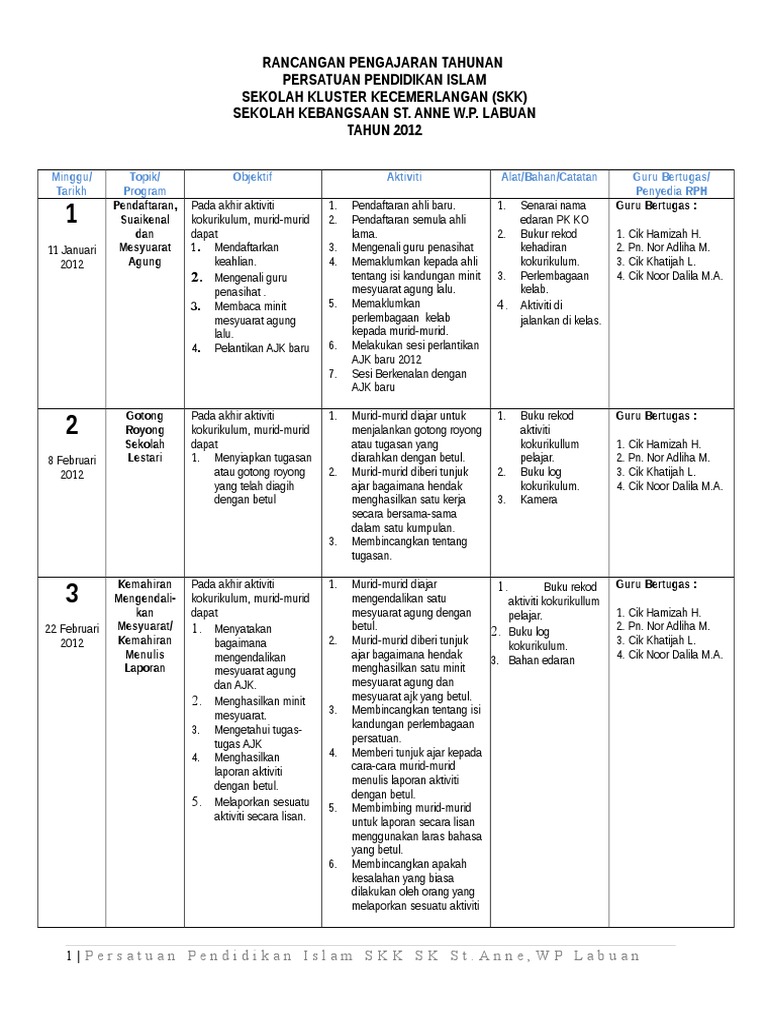 RPT Persatuan Pendidikan Agama Islam.doc