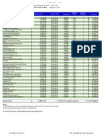 2015-08-07 Weekly Check Report