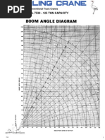 Download Load Chart American 7530 by MCI SN289323110 doc pdf
