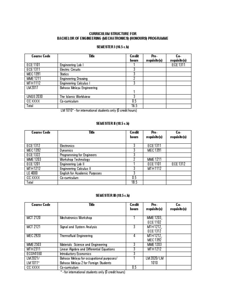 MCT | PDF | Instrumentation | Digital Signal Processing