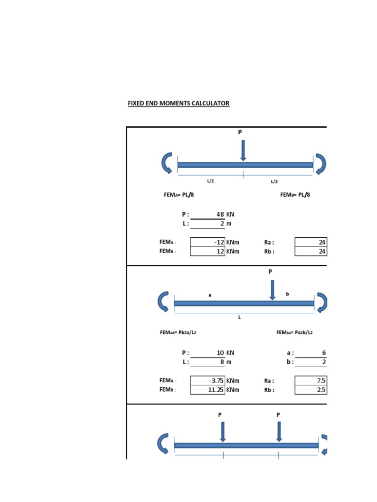 Fixed End Moments Calculation Guide | PDF | Science & Mathematics