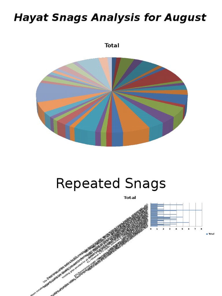 Hayat Snags Analysis For August | PDF | Cable | Ethernet