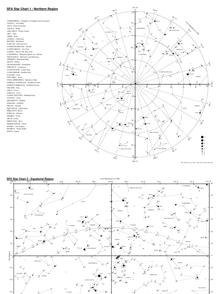 Sfa Star Charts All PDF Business
