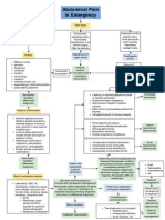 Emergency Abdominal Pain