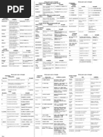 Como Pesquisar no Google